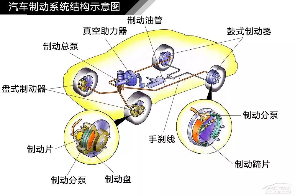 刹车管